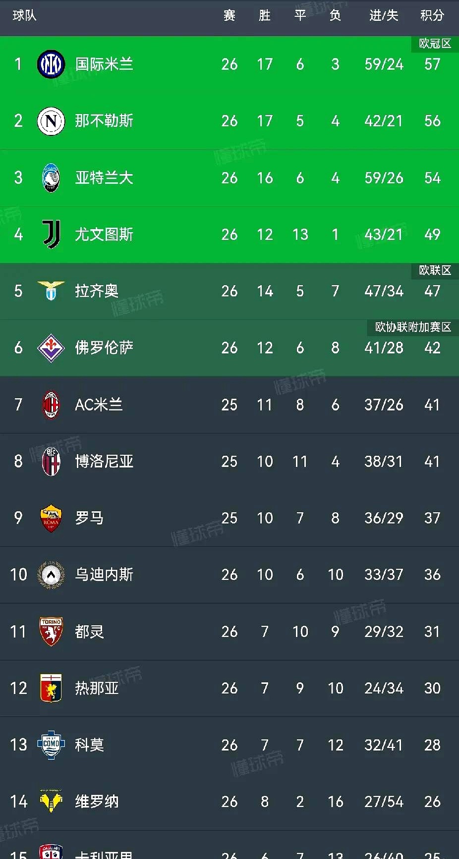 那不勒斯客场取胜,稳固联赛前列位置(那不勒斯的主场叫什么) 那不勒斯客场取胜,稳固联赛前列位置(那不勒斯的主场叫什么)