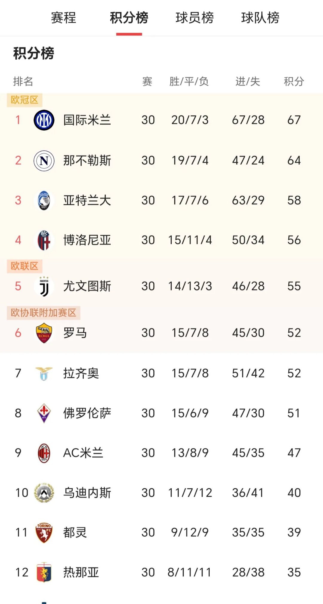 杏彩体育在线-AC米兰主场豪取胜利，领跑积分榜的简单介绍