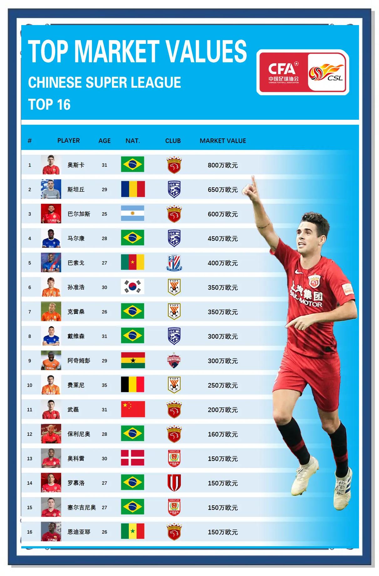 中超球队实力逐渐显现,球员表现越发出色(中超球队实力逐渐显现,球员表现越发出色的原因) 中超球队实力逐渐显现,球员表现越发出色(中超球队实力逐渐显现,球员表现越发出色的原因)