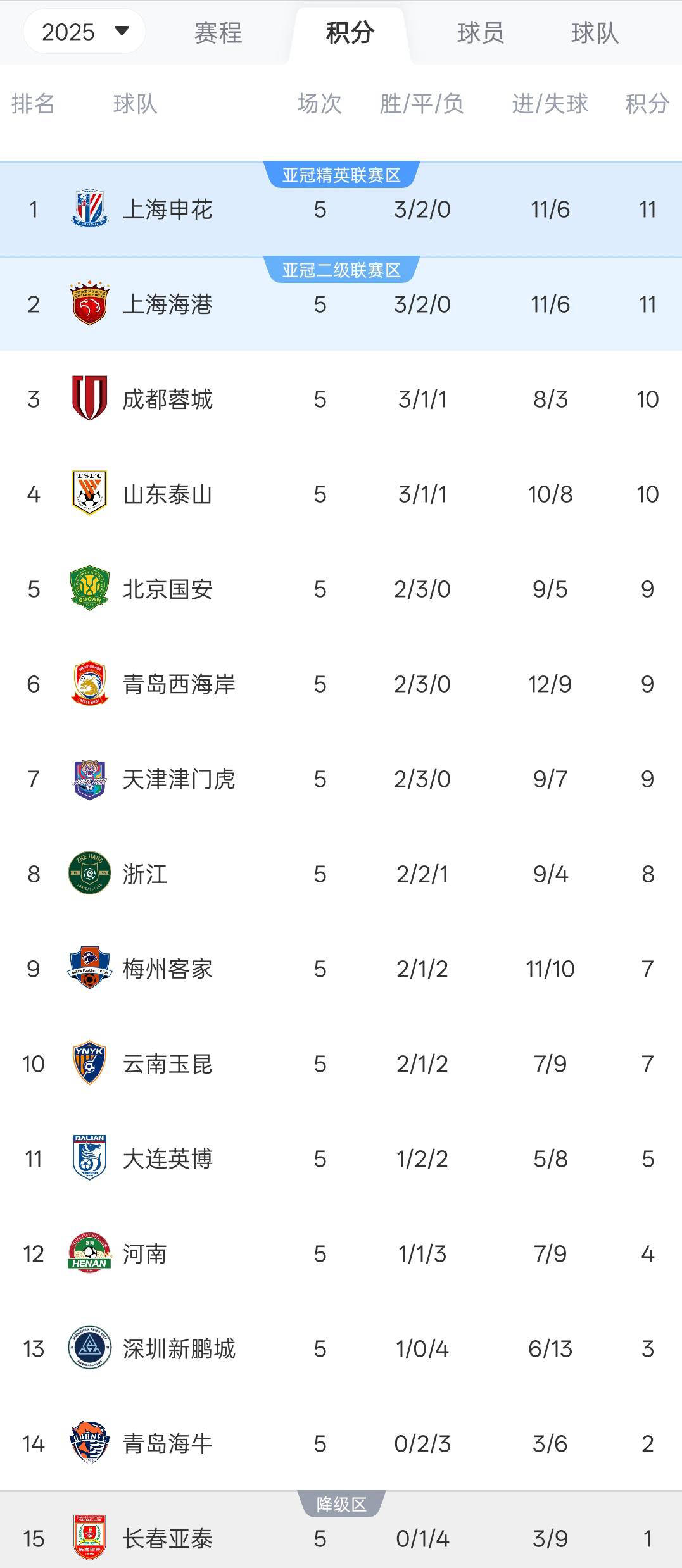 杏彩体育直播-山东泰山爆发神级表现，中超被彻底压制，救主的简单介绍