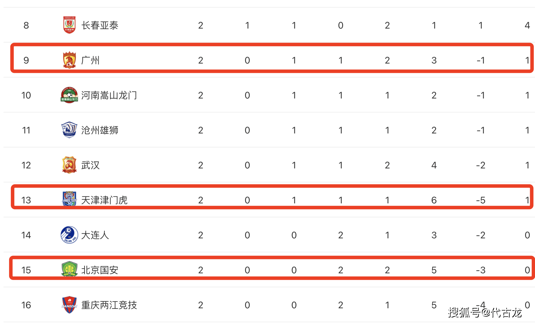 恒大主场战平泰达，积分榜略显压力的简单介绍