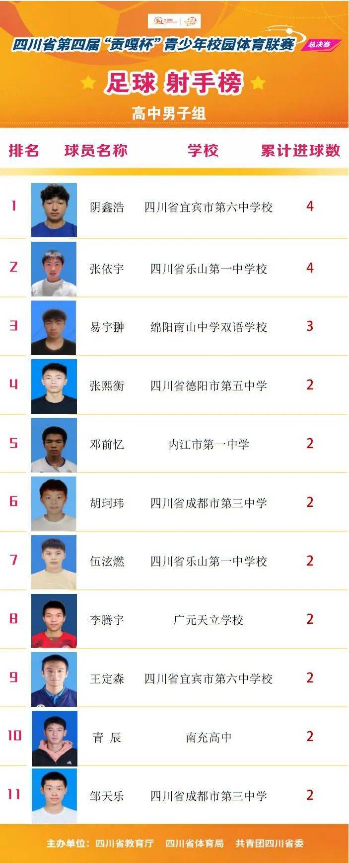 篮球联赛射手榜：得分王绽放新一轮辉煌的简单介绍