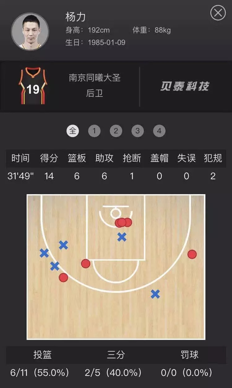 数据分析揭示对手破绽，为比赛制定策略的简单介绍