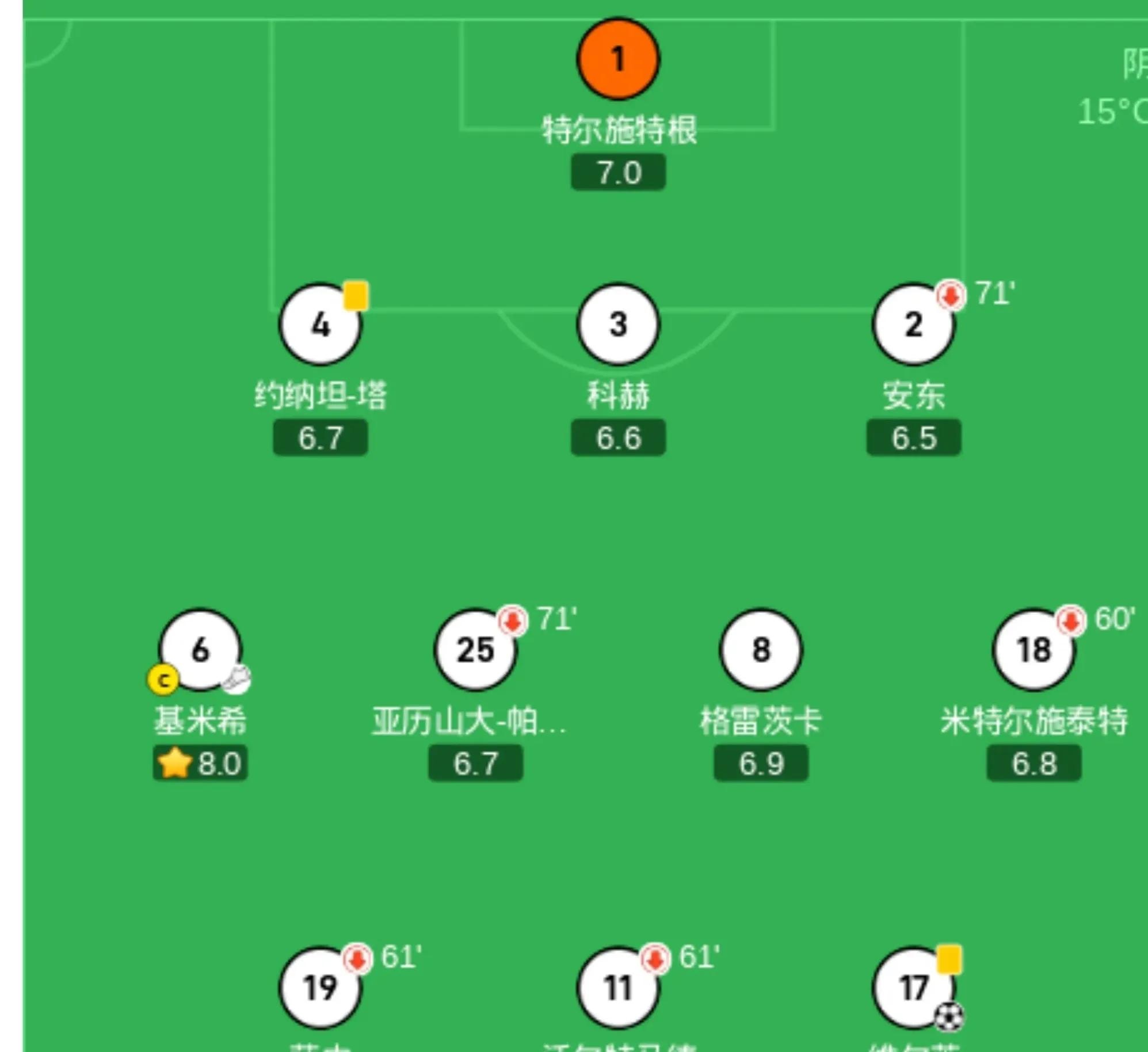 包含葡萄牙大胜爱沙尼亚，稳固小组第一位置的词条