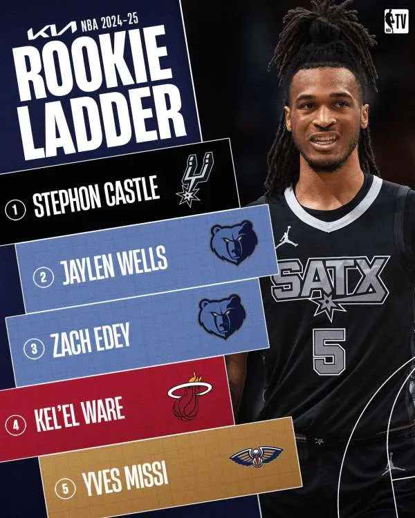 关于爵士主场力克灰熊，热火不敌马刺的信息