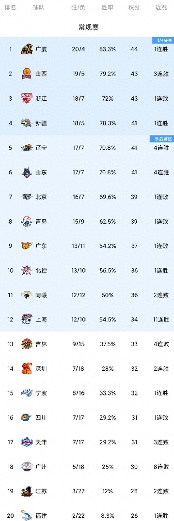 杏彩体育网页版登录入口-包含国内篮球联赛的最新动态汇总的词条