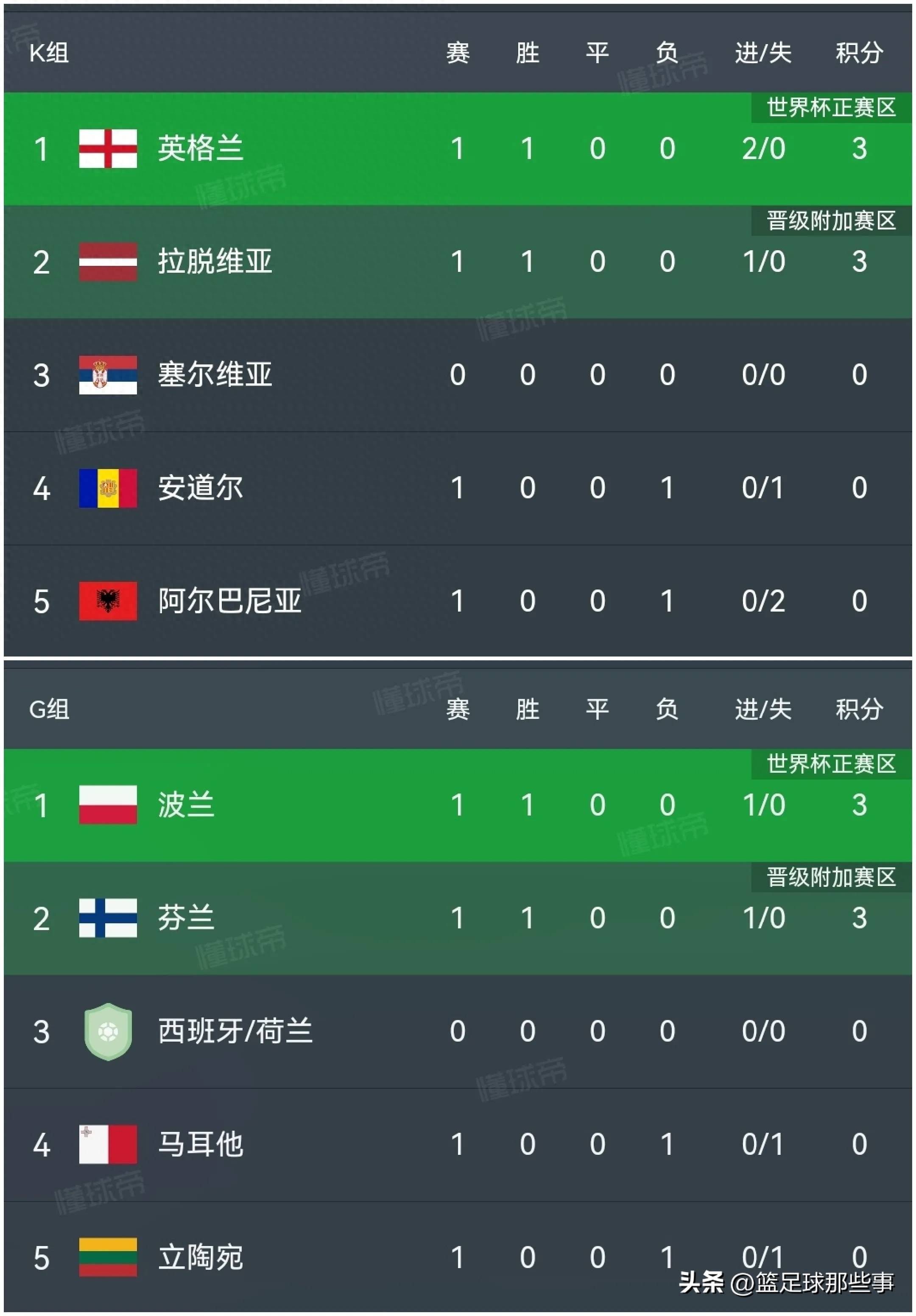 杏彩体育官网-包含沃特福德前锋连续进球，带领球队攀升积分榜的词条