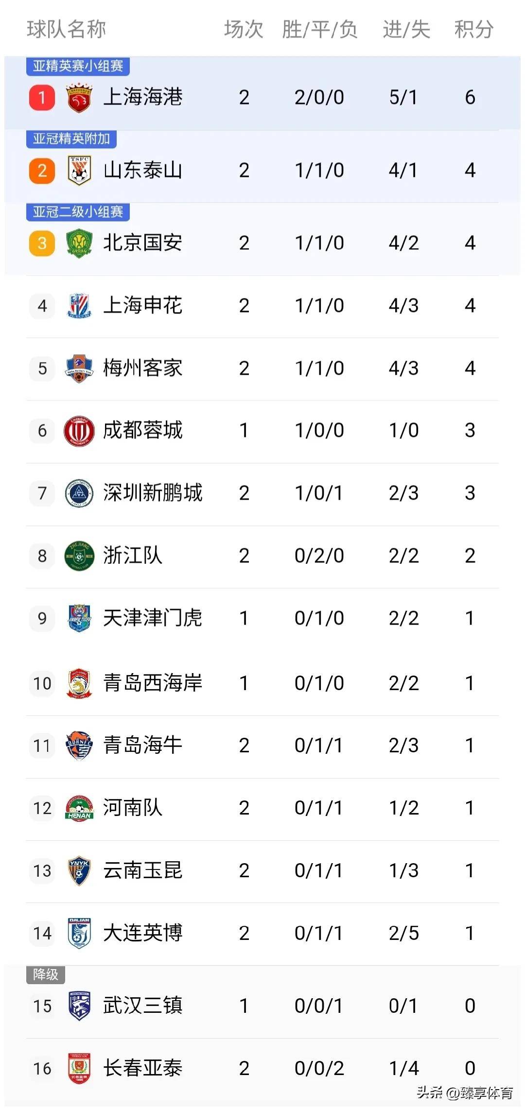 杏彩体育在线-战平劲旅，球队表现稳健积分榜排名稳固的简单介绍